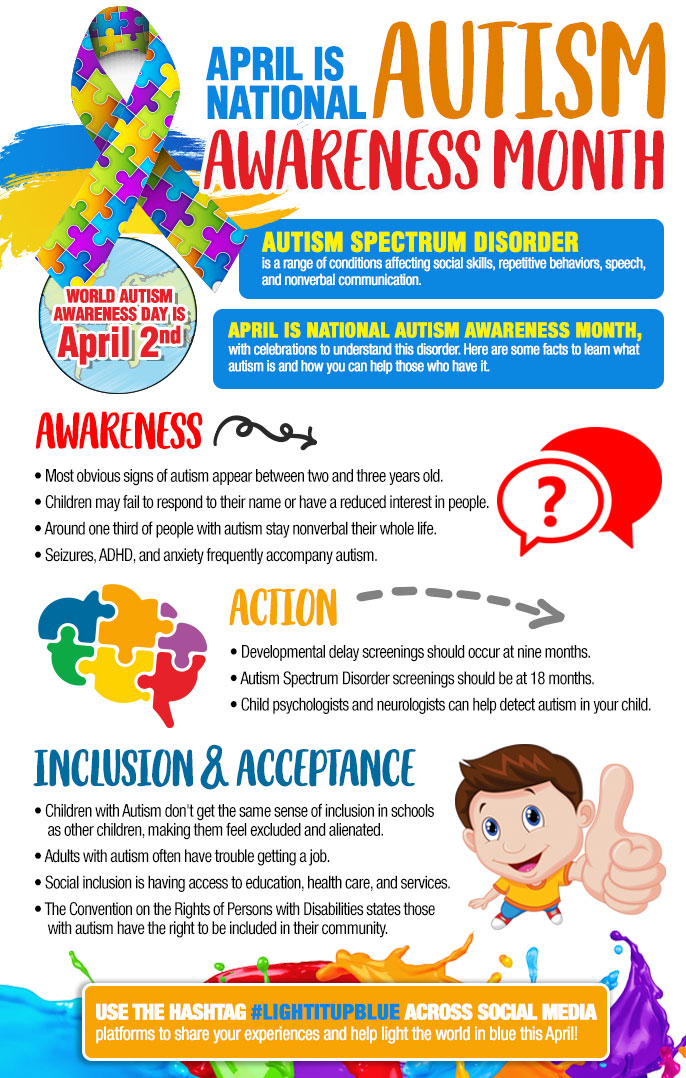 Autism Infographic 1 