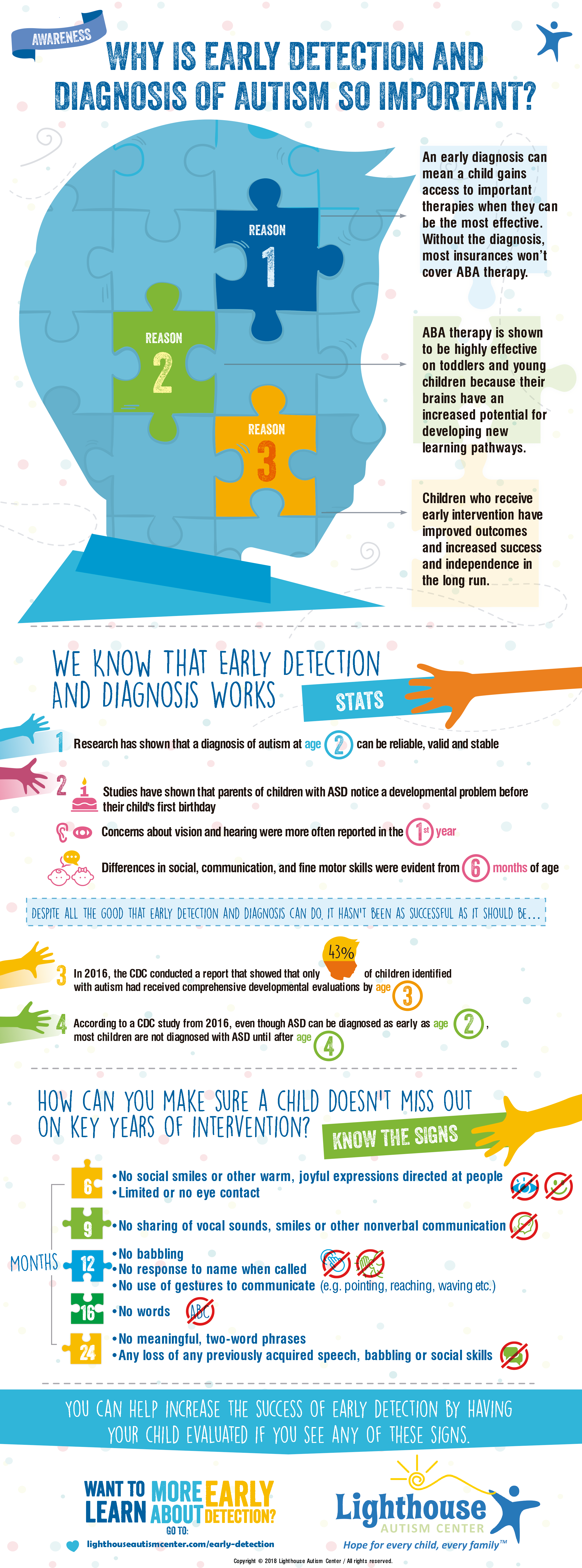 infographic - early detection and diagnosis of autism