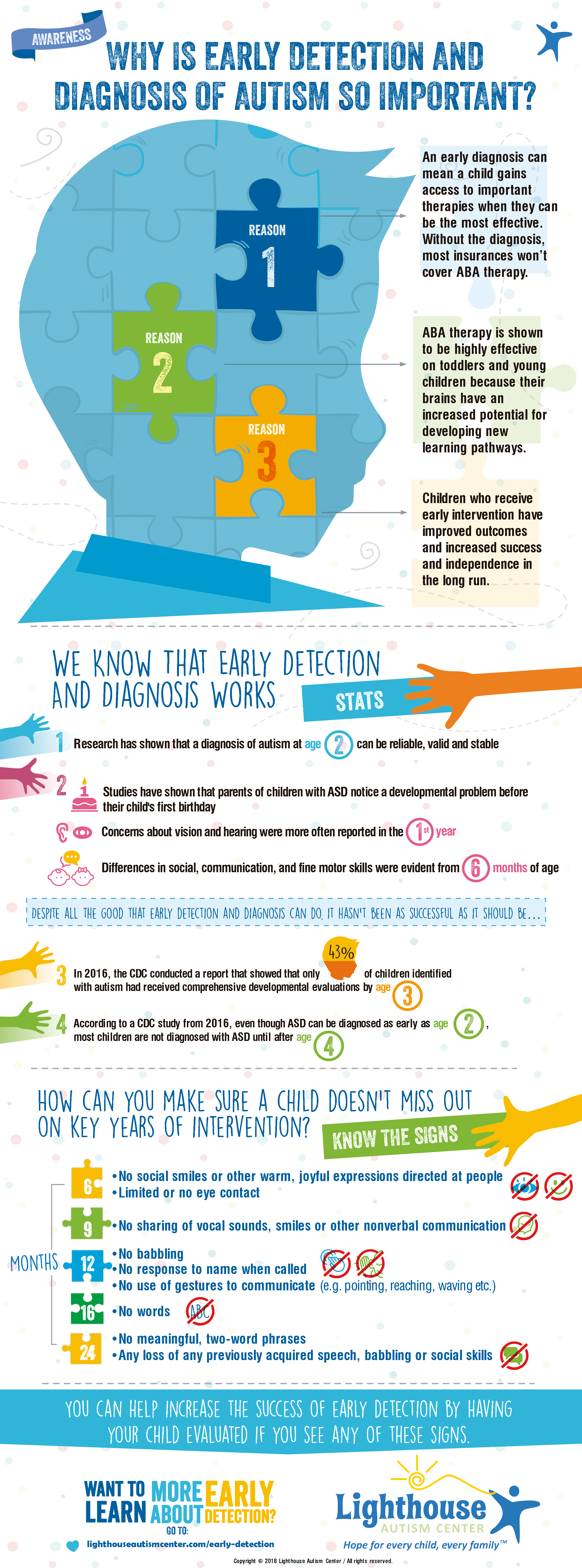 Why Early Detection and Autism So Important?