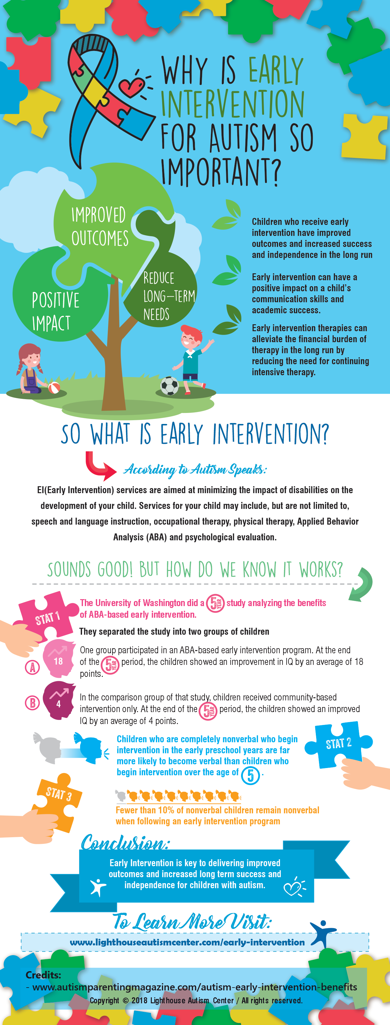 infographic - early intervention for autism