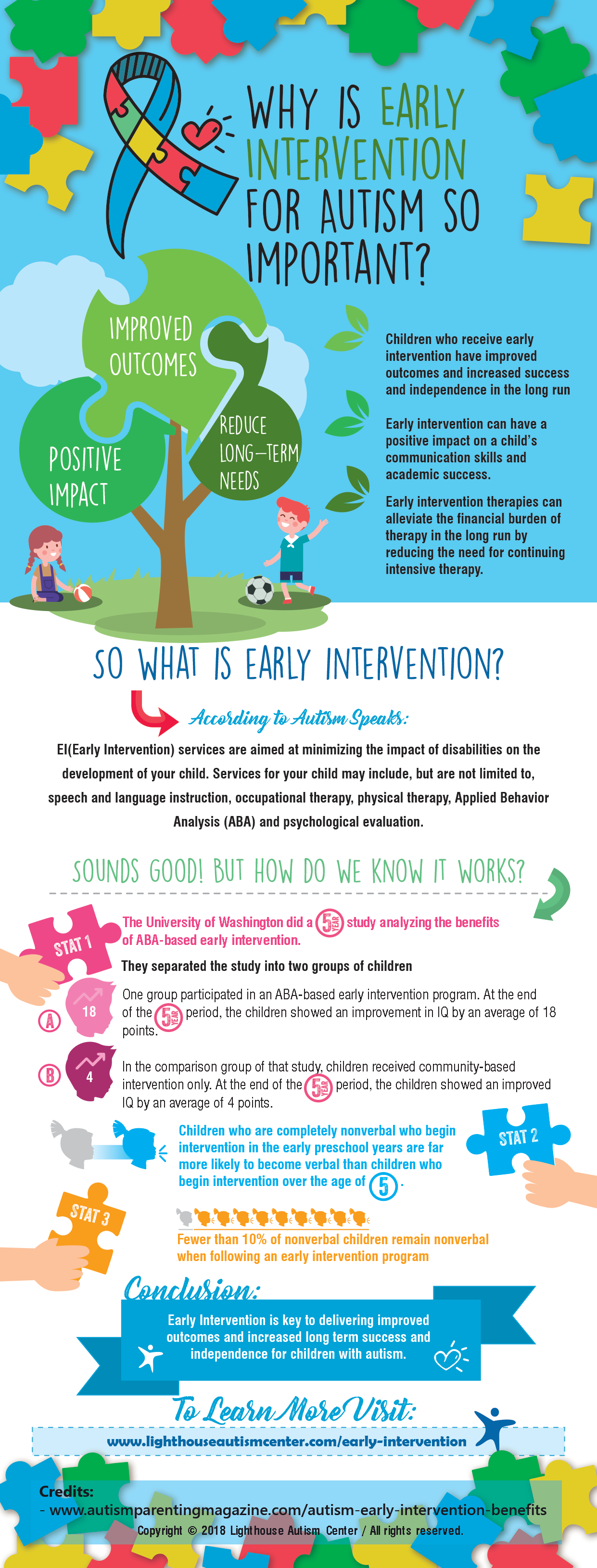 Why Is Early Intervention For Autism So Important