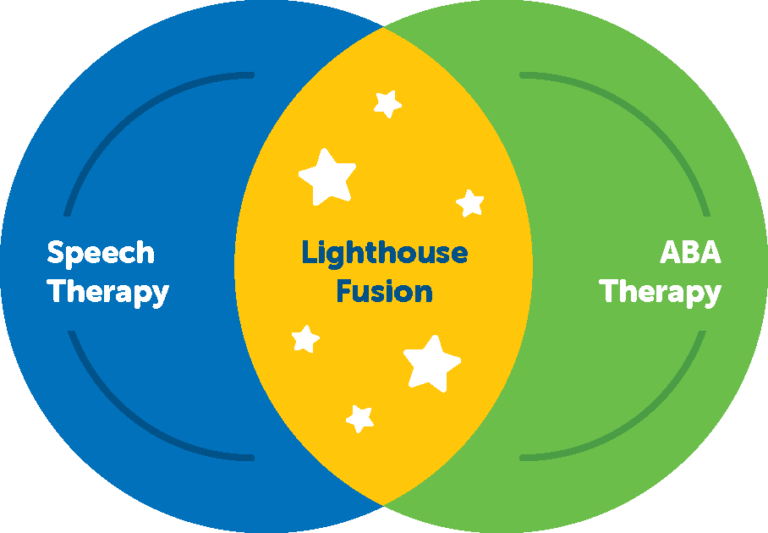 Lighthouse Fusion Therapy Lighthouse Autism Center